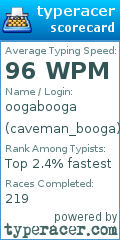 Scorecard for user caveman_booga