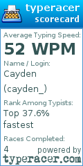 Scorecard for user cayden_