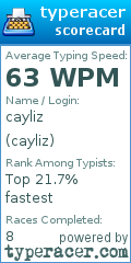 Scorecard for user cayliz