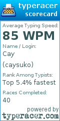 Scorecard for user caysuko