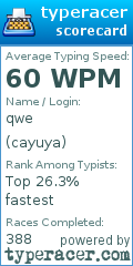 Scorecard for user cayuya