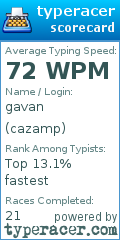 Scorecard for user cazamp