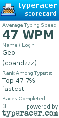 Scorecard for user cbandzzz