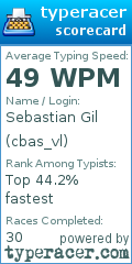 Scorecard for user cbas_vl