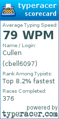 Scorecard for user cbell6097