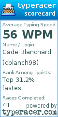 Scorecard for user cblanch98