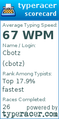 Scorecard for user cbotz