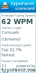 Scorecard for user cbriseno