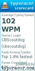 Scorecard for user cbscoutdog