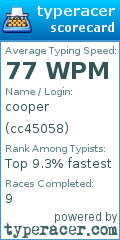 Scorecard for user cc45058