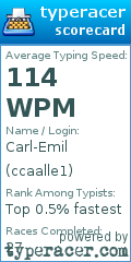 Scorecard for user ccaalle1