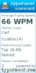 Scorecard for user ccelino14