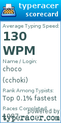 Scorecard for user cchoki