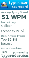 Scorecard for user ccooney1915