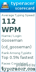 Scorecard for user cd_gooseman