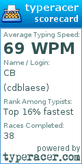 Scorecard for user cdblaese