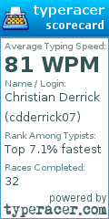 Scorecard for user cdderrick07
