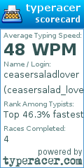 Scorecard for user ceasersalad_lover