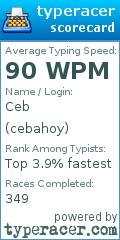 Scorecard for user cebahoy