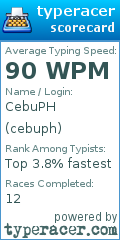 Scorecard for user cebuph