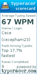 Scorecard for user cecepham23