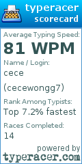 Scorecard for user cecewongg7