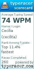 Scorecard for user cecilita