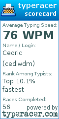 Scorecard for user cediwdm