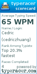 Scorecard for user cedriczhuang