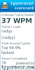 Scorecard for user cedyy