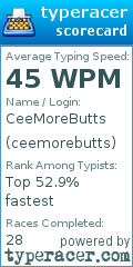 Scorecard for user ceemorebutts