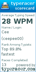 Scorecard for user ceepee00