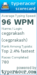Scorecard for user cegprakash