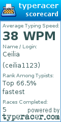 Scorecard for user ceilia1123