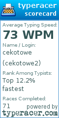 Scorecard for user cekotowe2