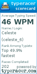 Scorecard for user celeste_6