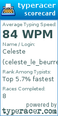 Scorecard for user celeste_le_beurre