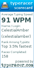 Scorecard for user celestialamber
