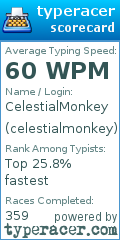 Scorecard for user celestialmonkey
