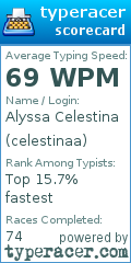 Scorecard for user celestinaa