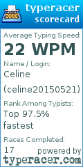 Scorecard for user celine20150521