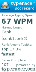 Scorecard for user cenk1cenk2