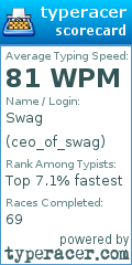 Scorecard for user ceo_of_swag