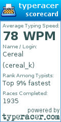 Scorecard for user cereal_k