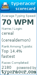 Scorecard for user cerealdemon