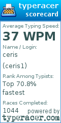 Scorecard for user ceris1