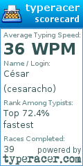 Scorecard for user cesaracho