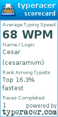 Scorecard for user cesaramvm