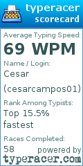 Scorecard for user cesarcampos01