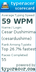 Scorecard for user cesardushime